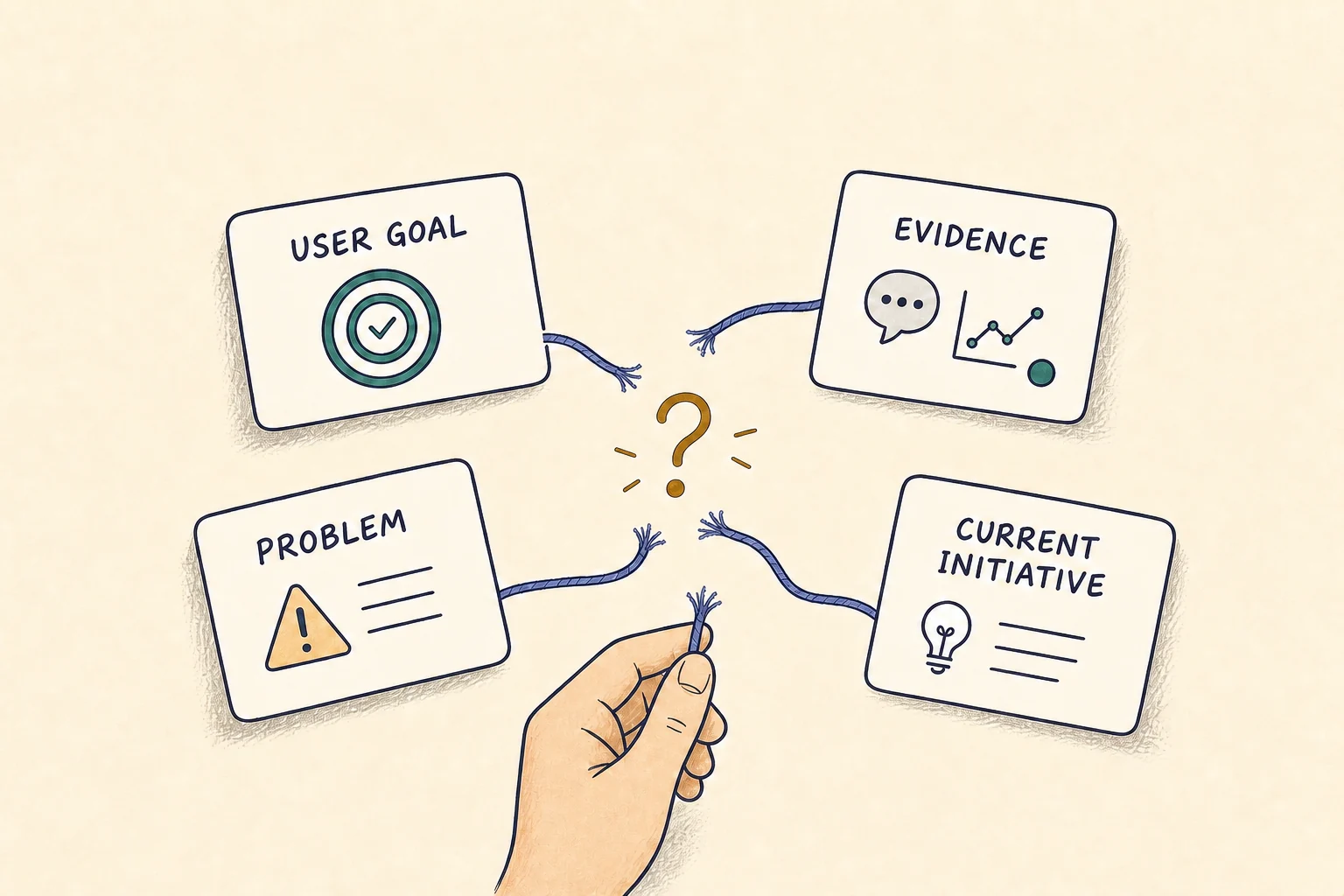 Four loose cards labelled User Goal, Evidence, Problem and Current Initiative surround broken relationship threads held by a human hand.